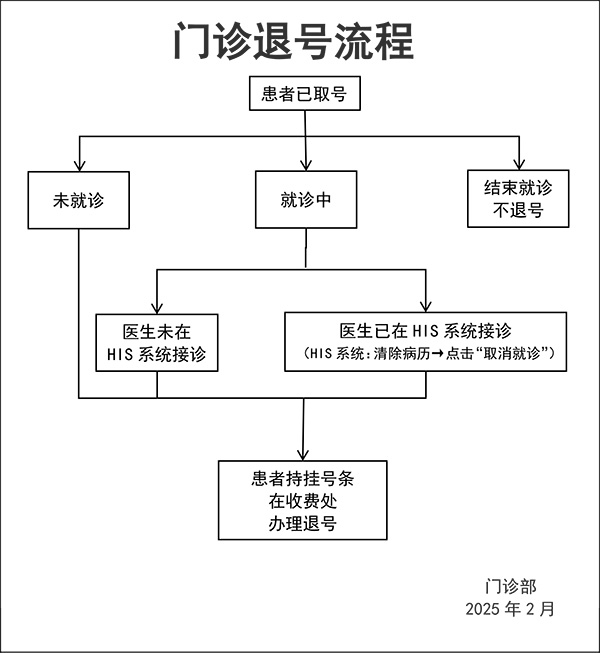 北京博爱医院门诊退号流程.jpg